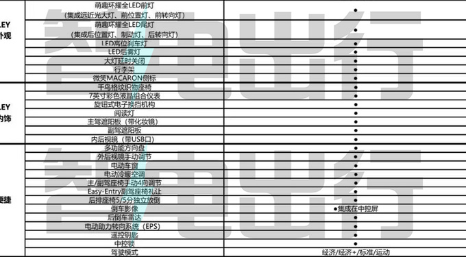 五菱新MINI EV配置曝光省3000元增16项配置-图6