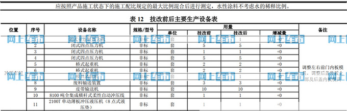 官方确认上汽<a href=https://www.qzqcw.com/z/dazhong/ target=_blank class=infotextkey>大众</a>强化<a href=https://www.qzqcw.com/z/dazhong/pasa/ target=_blank class=infotextkey>帕萨</a>特A柱结构 应对销量下滑-图1