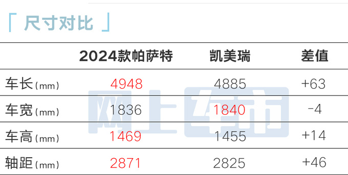 2024款<a href=https://www.qzqcw.com/z/dazhong/ target=_blank class=infotextkey>大众</a><a href=https://www.qzqcw.com/z/dazhong/pasa/ target=_blank class=infotextkey>帕萨</a>特内部资料曝光取消2.0T低功率版-图10