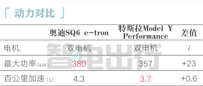 <a href=https://www.qzqcw.com/z/aodi/ target=_blank class=infotextkey>奥迪</a>Q6 e-tron全球首发<a href=https://www.qzqcw.com/z/baoshijie/ target=_blank class=infotextkey><a href=https://www.qzqcw.com/z/baoshijie/ target=_blank class=infotextkey>保时捷</a></a>同平台 国产再加长-图7