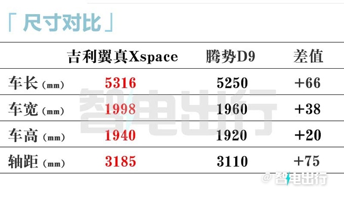 <a href=https://www.qzqcw.com/z/jili/ target=_blank class=infotextkey>吉利</a>全新MPV内饰曝光官方首款空间导向旗舰座驾-图13