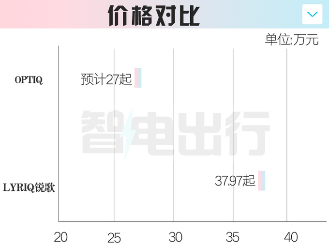 <a href=https://www.qzqcw.com/z/bieike/ target=_blank class=infotextkey>别克</a>E5换壳<a href=https://www.qzqcw.com/z/kaidilake/ target=_blank class=infotextkey>凯迪拉克</a> 新SUV 11月上市 或27万起售-图1