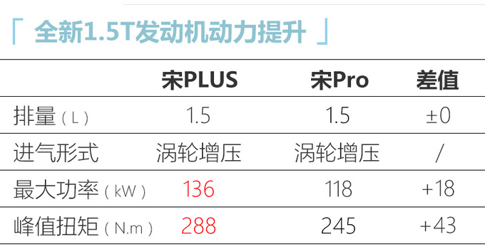 <a href=https://www.qzqcw.com/z/biyadi/ target=_blank class=infotextkey>比亚迪</a>宋PLUS 8月28日开启预售 尺寸比宋Pro更大-图7