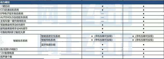 <a href=https://www.qzqcw.com/z/jili/ target=_blank class=infotextkey>吉利</a>新缤越配置曝光本月上市 4S店6万起售-图12