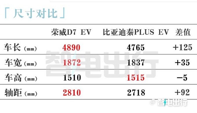 <a href=https://www.qzqcw.com/z/rongwei/ target=_blank class=infotextkey>荣威</a>D7官宣量产下线 4S店10月上市卖10-20万-图12