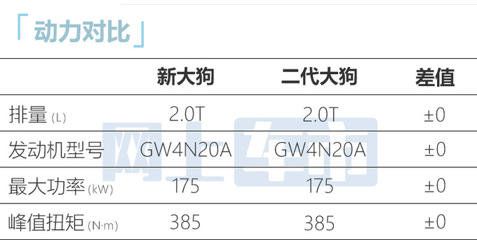 <a href=https://www.qzqcw.com/z/changcheng/hafu/ target=_blank class=infotextkey>哈弗</a>2024款大狗3天后上市仅3款车型 配置提升-图9