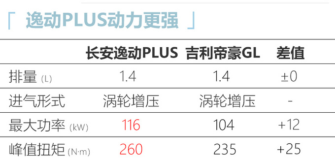 <a href=https://www.qzqcw.com/z/changan/ target=_blank class=infotextkey>长安</a>2021款逸动PLUS实拍曝光下月上市 或7万起售-图5