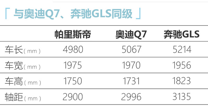 <a href=https://www.qzqcw.com/z/xiandai/ target=_blank class=infotextkey>现代</a>帕里斯帝9月10日预售 与<a href=https://www.qzqcw.com/z/aodi/ target=_blank class=infotextkey>奥迪</a>Q7同级 搭3.5L引擎-图6