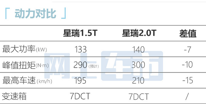 <a href=https://www.qzqcw.com/z/jili/ target=_blank class=infotextkey>吉利</a>星瑞1.5T车型6月5日上市预售11.28万元-图7