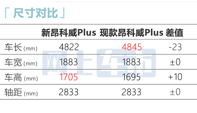 <a href=https://www.qzqcw.com/z/bieike/ target=_blank class=infotextkey>别克</a>新昂科威外观大改-9月上市预计16.99万起售-图9