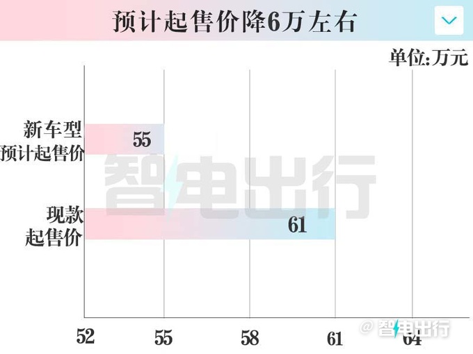 高合新版HiPhi Z或10月上市换小电池将大降价-图1