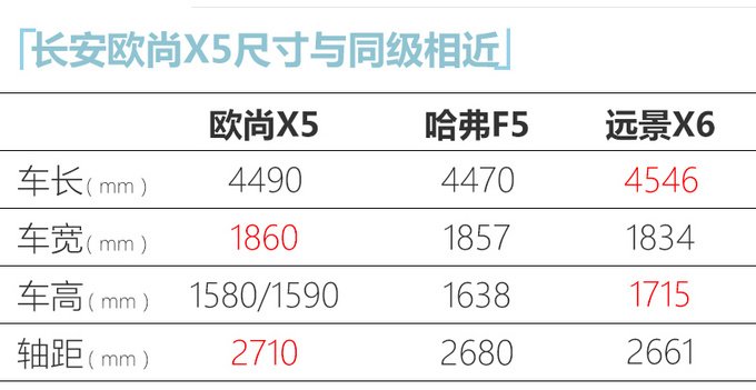 <a href=https://www.qzqcw.com/z/changan/ target=_blank class=infotextkey>长安</a>欧尚X5实拍曝光 搭1.6L/1.5T动力 11月上市-图2