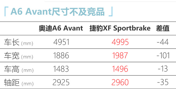 <a href=https://www.qzqcw.com/z/aodi/ target=_blank class=infotextkey>奥迪</a>全新A6旅行版44.98万起售 尺寸更大搭新3.0T-图2