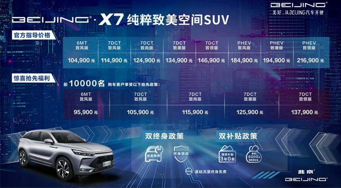 BEIJING-X7全新SUV上市 10.49万元起售空间越级-图1