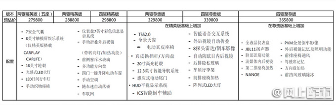 <a href=https://www.qzqcw.com/z/guangqi/ target=_blank class=infotextkey>广汽</a><a href=https://www.qzqcw.com/z/fengtian/ target=_blank class=infotextkey>丰田</a>全新<a href=https://www.qzqcw.com/z/fengtian/hanlanda/ target=_blank class=infotextkey>汉兰达</a>价格曝光 28万起售 配置大升级-图2