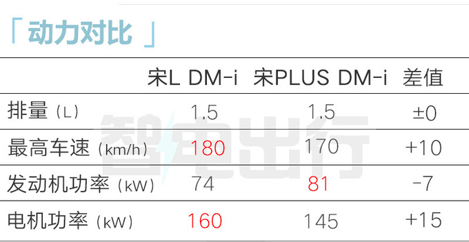 <a href=https://www.qzqcw.com/z/biyadi/ target=_blank class=infotextkey>比亚迪</a>4S新宋PLUS八天后上市宋L插混同时发布-图13