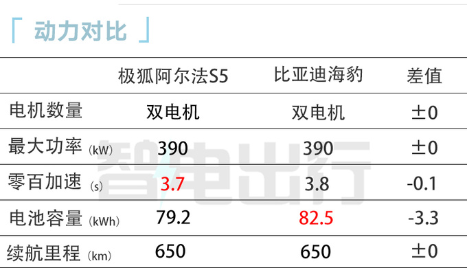 北汽极狐阿尔法S5预售19.98万起限时优惠2.5万元-图6