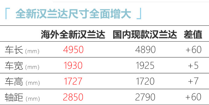 <a href=https://www.qzqcw.com/z/fengtian/ target=_blank class=infotextkey>丰田</a>将导入全新<a href=https://www.qzqcw.com/z/fengtian/hanlanda/ target=_blank class=infotextkey>汉兰达</a>等3款车 一汽<a href=https://www.qzqcw.com/z/guangqi/ target=_blank class=infotextkey>广汽</a>均投产-图6