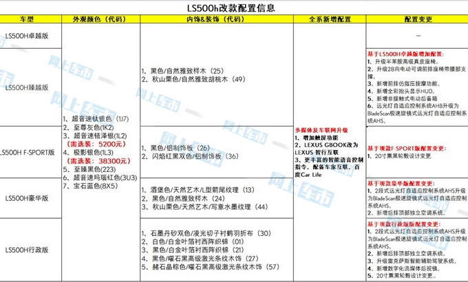 <a href=https://www.qzqcw.com/z/leikesasi/ target=_blank class=infotextkey>雷克萨斯</a>新款LS旗舰轿车 11月底发布-配置小幅升级-图4