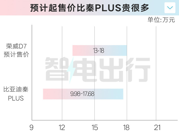 <a href=https://www.qzqcw.com/z/rongwei/ target=_blank class=infotextkey>荣威</a>D7实车到店经销商11月8日上市 13万起售-图6