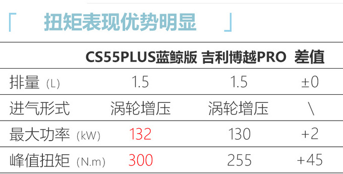 <a href=https://www.qzqcw.com/z/changan/ target=_blank class=infotextkey>长安</a>新款CS55 PLUS内饰曝光 两种风格7月上旬发布-图9