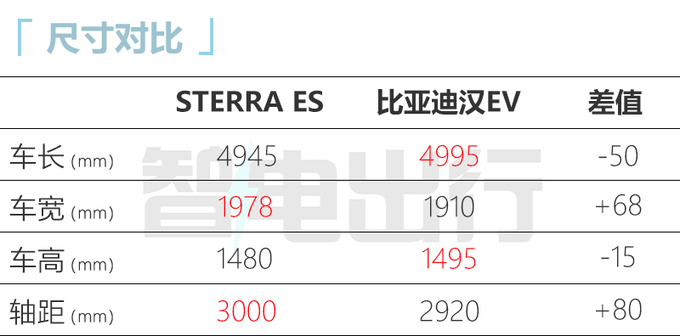 星途ES或11月上市配激光雷达 尺寸超<a href=https://www.qzqcw.com/z/biyadi/ target=_blank class=infotextkey>比亚迪</a>汉EV-图7