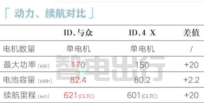 <a href=https://www.qzqcw.com/z/dazhong/ target=_blank class=infotextkey>大众</a>安徽首款SUV配置曝光4S店6月底上市比ID.4更贵-图1