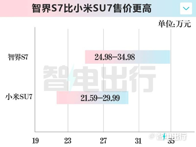 <a href=https://www.qzqcw.com/z/qirui/ target=_blank class=infotextkey>奇瑞</a>成立独立的智界销售部甩开华为自己卖-图1