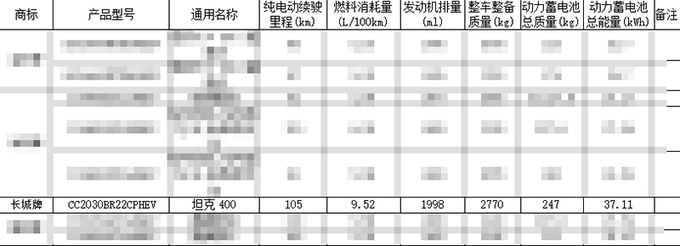 坦克400插电混动到店实拍 8月上市 纯电续航105km-图6