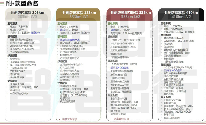 五菱2024款缤果价格曝光最高降价1万增多项标配-图7