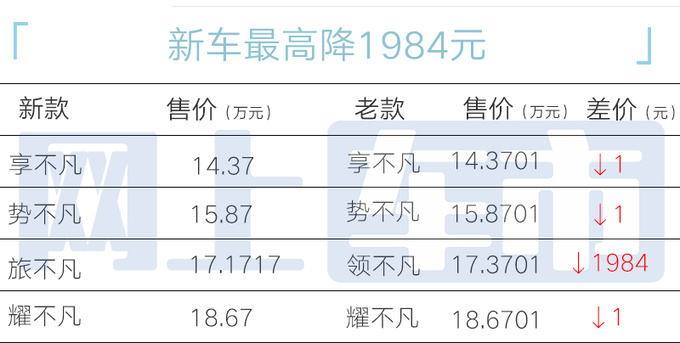 全面降价<a href=https://www.qzqcw.com/z/xuetielong/ target=_blank class=infotextkey>雪铁龙</a>新凡尔赛C5 X售13.17万起 配置升级-图4