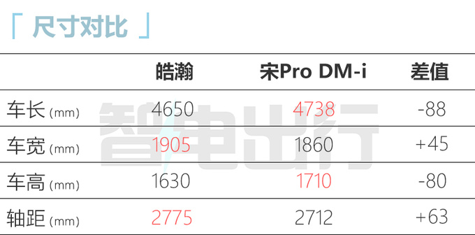 <a href=https://www.qzqcw.com/z/dongfeng/fengshen/ target=_blank class=infotextkey>风神</a>皓瀚销售资料曝光 8月12日预售 配4挡混动变速箱-图6