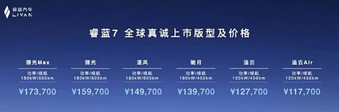 官降1.6万睿蓝7售11.77-17.37万元 4种方式补能-图1