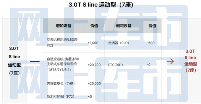 <a href=https://www.qzqcw.com/z/aodi/ target=_blank class=infotextkey>奥迪</a>新Q7配置曝光入门版标配空气悬架售价更便宜-图3