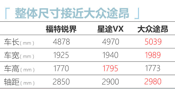 星途VX旗舰大SUV 2.0T预售19万起 动力超<a href=https://www.qzqcw.com/z/dazhong/ target=_blank class=infotextkey>大众</a>途昂-图9