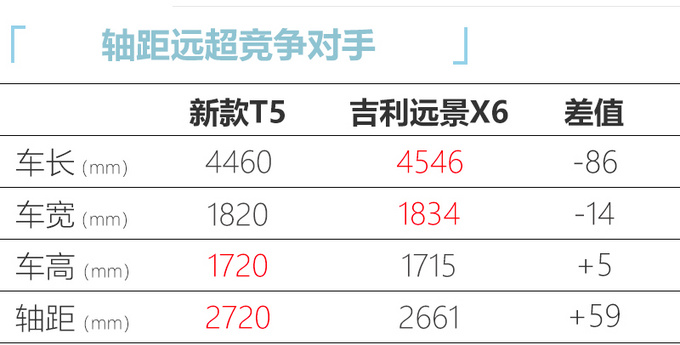 <a href=https://www.qzqcw.com/z/dongfeng/ target=_blank class=infotextkey>东风</a>风行T5/T5L正式上市 配置全面升级 xx.xx万起-图7