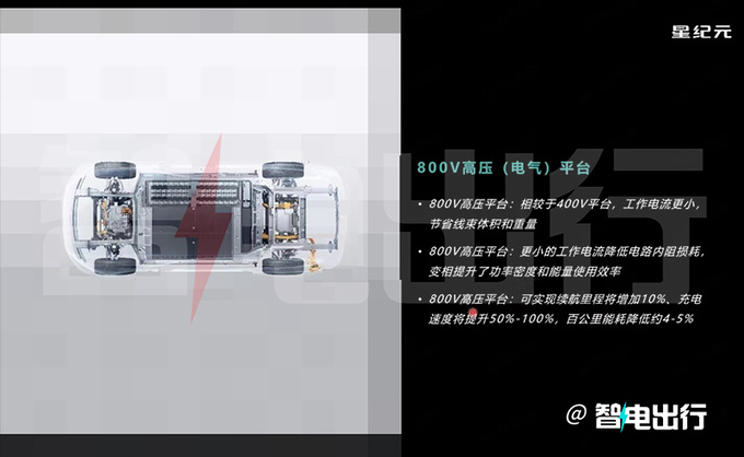 星途4S店星纪元ES八天后预售内部资料曝光-图7