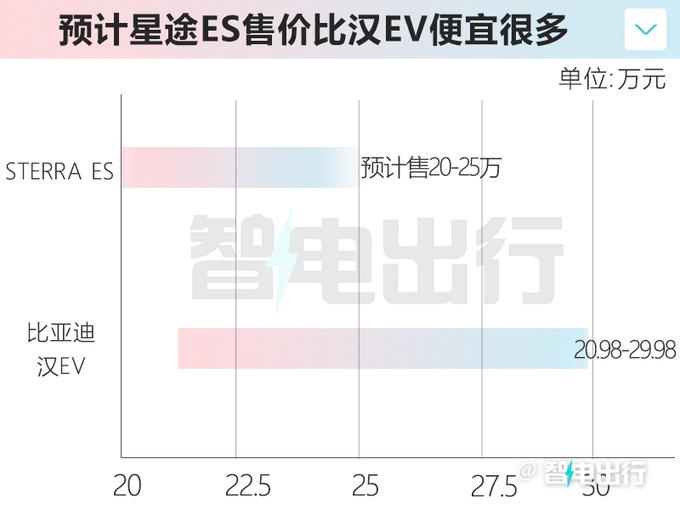 星纪元ES配置曝光比特斯拉Model S大 预计20万起售-图1