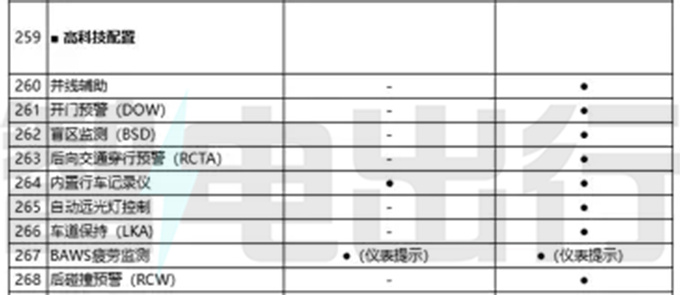 <a href=https://www.qzqcw.com/z/qirui/ target=_blank class=infotextkey>奇瑞</a>eQ7配置曝光 8月中旬上市 预计10万起售-图16