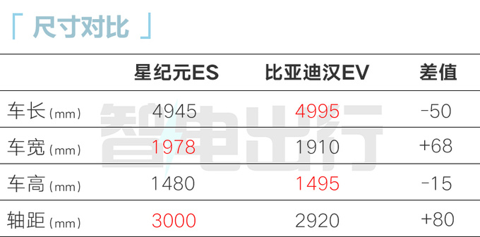 星途星纪元ES 11月3日预售11月16日上市 盲订26万起-图7