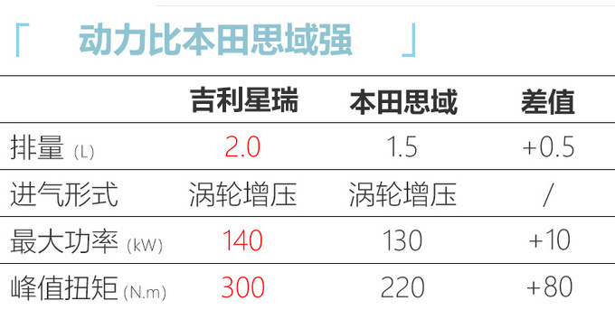 <a href=https://www.qzqcw.com/z/jili/ target=_blank class=infotextkey>吉利</a>高端轿车星瑞11月1日上市 配2.0T动力越级-图7