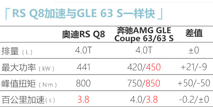 <a href=https://www.qzqcw.com/z/aodi/ target=_blank class=infotextkey>奥迪</a>全新RS6等4款性能车预售价曝光 143万元起售-图6