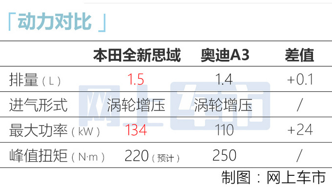 <a href=https://www.qzqcw.com/z/bentian/ target=_blank class=infotextkey><a href=https://www.qzqcw.com/z/bentian/ target=_blank class=infotextkey>本田</a></a>全新<a href=https://www.qzqcw.com/z/bentian/siyu/ target=_blank class=infotextkey>思域</a>两厢版海外到店实拍国产本月就能买-图6