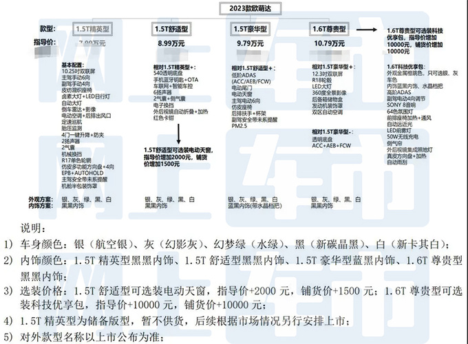 <a href=https://www.qzqcw.com/z/qirui/ target=_blank class=infotextkey>奇瑞</a>新欧萌达配置曝光明天上市 预计售7.99-10.79万-图4