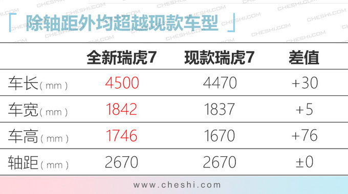 <a href=https://www.qzqcw.com/z/qirui/ target=_blank class=infotextkey>奇瑞</a>全新瑞虎7开启预售 8.69万元起下月上市-图10