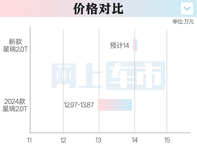 <a href=https://www.qzqcw.com/z/jili/ target=_blank class=infotextkey>吉利</a>新星瑞曝光2.0T动力更强 4S店现款降4万甩卖-图1