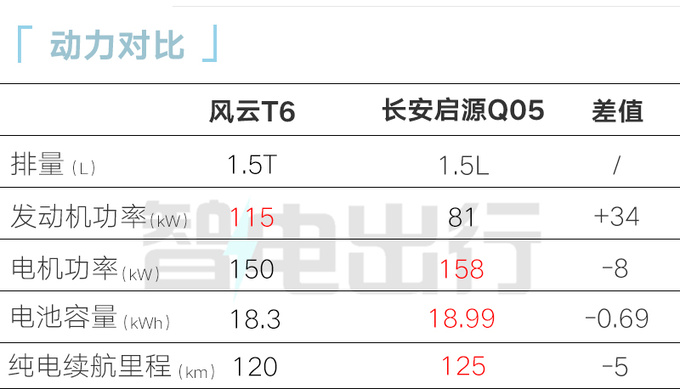 奇<a href=https://www.qzqcw.com/z/jianghuai/ruifeng/ target=_blank class=infotextkey>瑞风</a>云T6售12.99万起车身加长 百公里油耗1.27L-图4