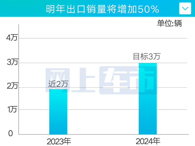 <a href=https://www.qzqcw.com/z/guangqi/ target=_blank class=infotextkey>广汽</a><a href=https://www.qzqcw.com/z/bentian/ target=_blank class=infotextkey><a href=https://www.qzqcw.com/z/bentian/ target=_blank class=infotextkey>本田</a></a>明年出口销量将增加50 覆盖日本/欧洲多国-图1