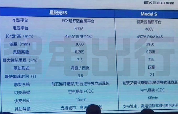 星纪元ES配置曝光比特斯拉Model S大 预计20万起售-图1