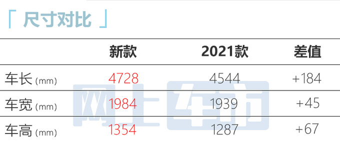 全新梅赛德斯-AMG GT首发尺寸提升 可选4座布局-图1